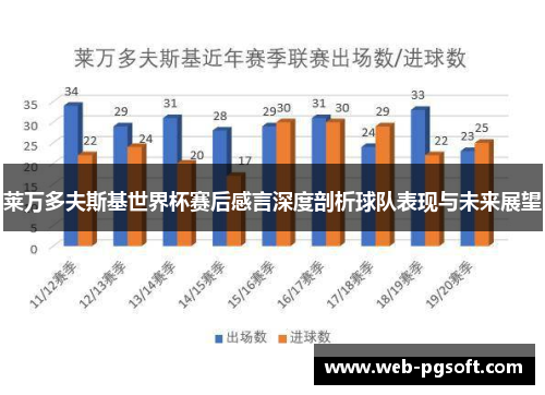 莱万多夫斯基世界杯赛后感言深度剖析球队表现与未来展望