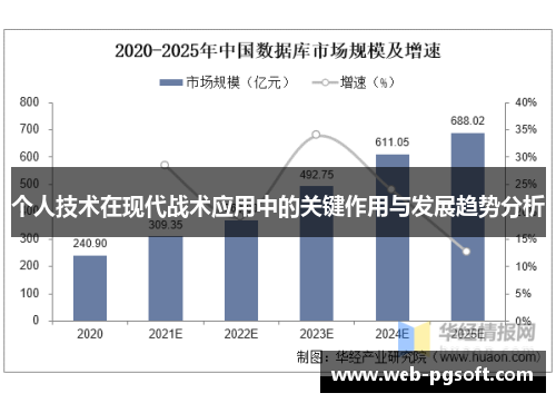 个人技术在现代战术应用中的关键作用与发展趋势分析