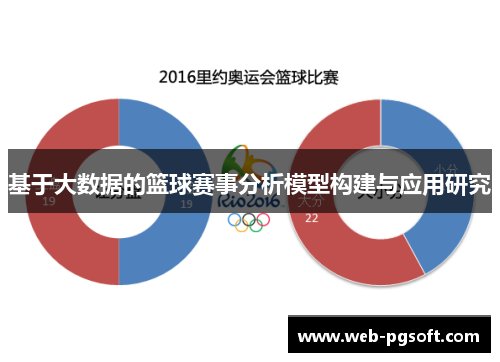 基于大数据的篮球赛事分析模型构建与应用研究