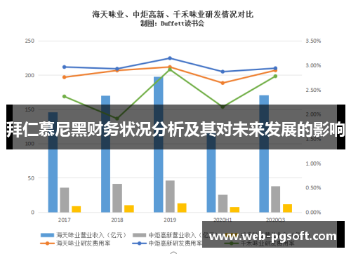 拜仁慕尼黑财务状况分析及其对未来发展的影响