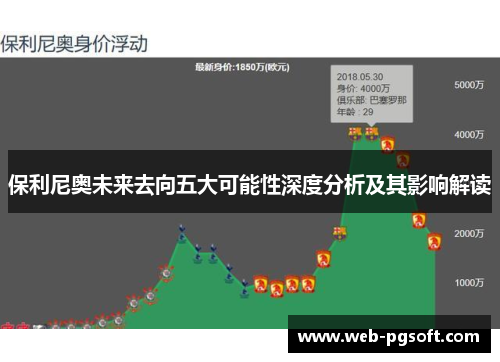 保利尼奥未来去向五大可能性深度分析及其影响解读