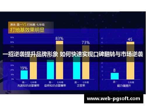 一招逆袭提升品牌形象 如何快速实现口碑翻转与市场逆袭