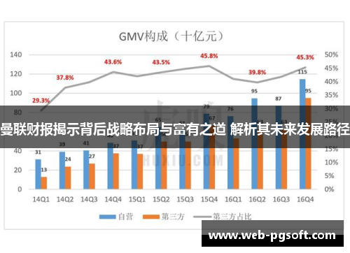 曼联财报揭示背后战略布局与富有之道 解析其未来发展路径
