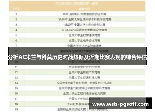 分析AC米兰与科莫历史对战数据及近期比赛表现的综合评估