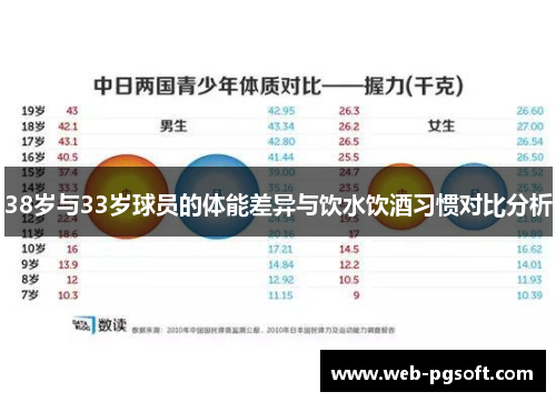 38岁与33岁球员的体能差异与饮水饮酒习惯对比分析