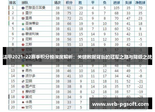 法甲2021-22赛季积分榜深度解析：关键数据背后的冠军之路与降级之战