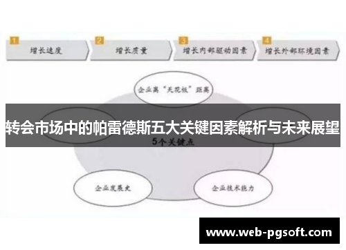 转会市场中的帕雷德斯五大关键因素解析与未来展望