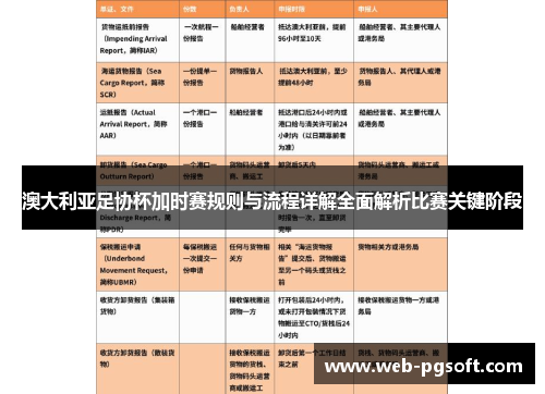 澳大利亚足协杯加时赛规则与流程详解全面解析比赛关键阶段